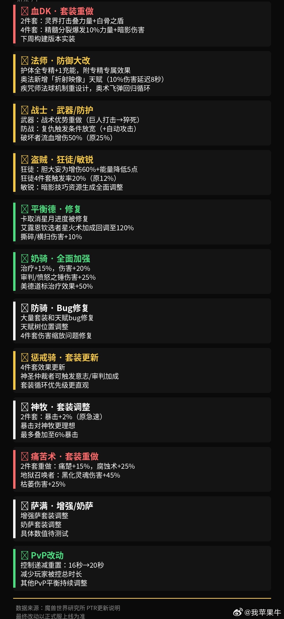 暴雪今天放了一波大的，12.1 PTR大量职业改动上线：血DK：套装完全重做！2