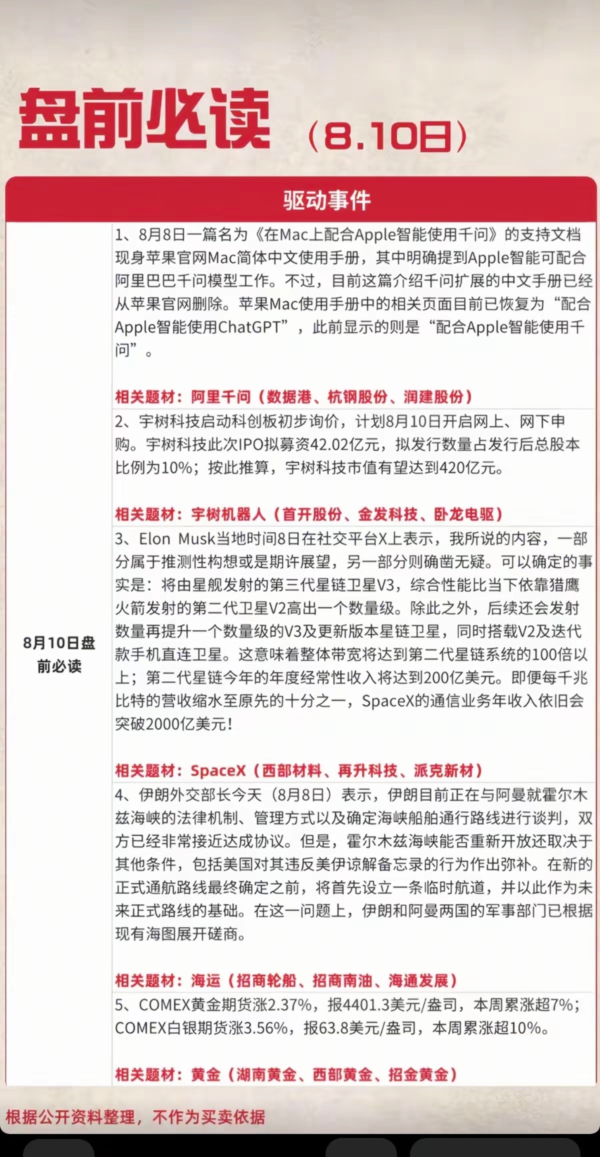 8.10周一  盘前：财经热点必读！1.阿里千问2.宇树机器人3.SpaceX4