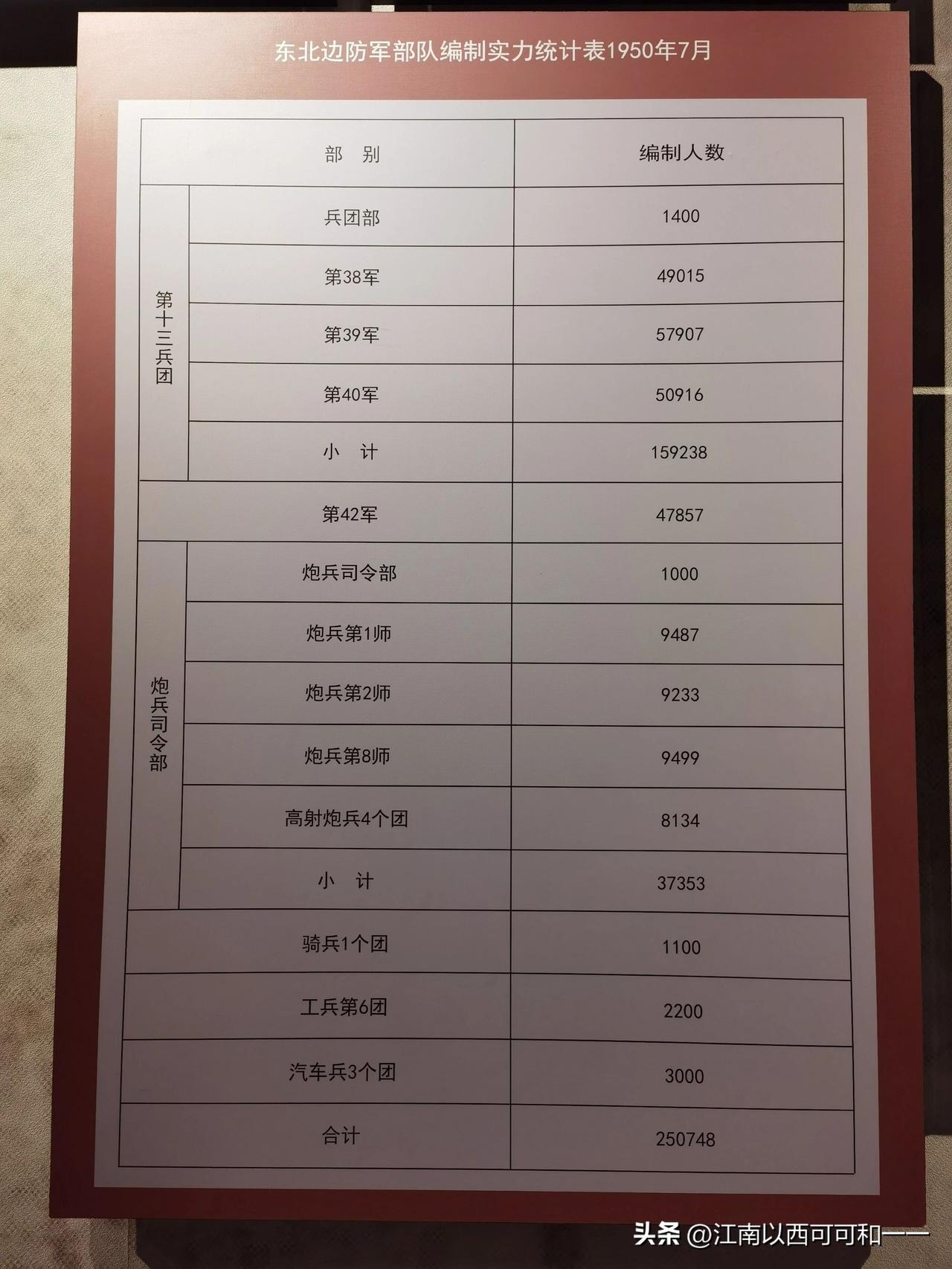 只存在三个多月二十五万“东北边防军”

1. 短暂番号：“东北边防军”仅存在3个