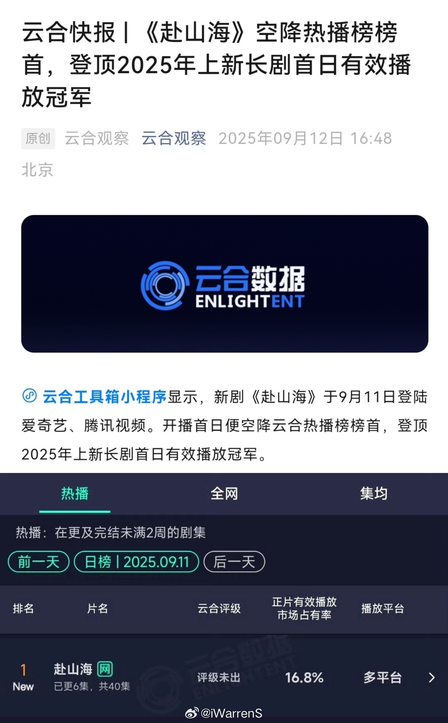 云合酷云发文成毅赴山海成为2025年首日有效播放冠军[哪吒使坏]赴山海在最冷的大
