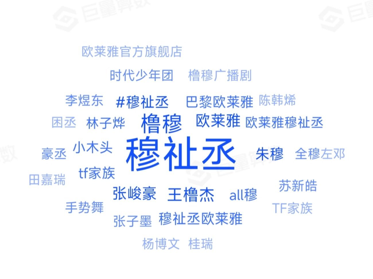 穆祉丞大数据关键词里为什么有苏新皓，张峻豪啊？