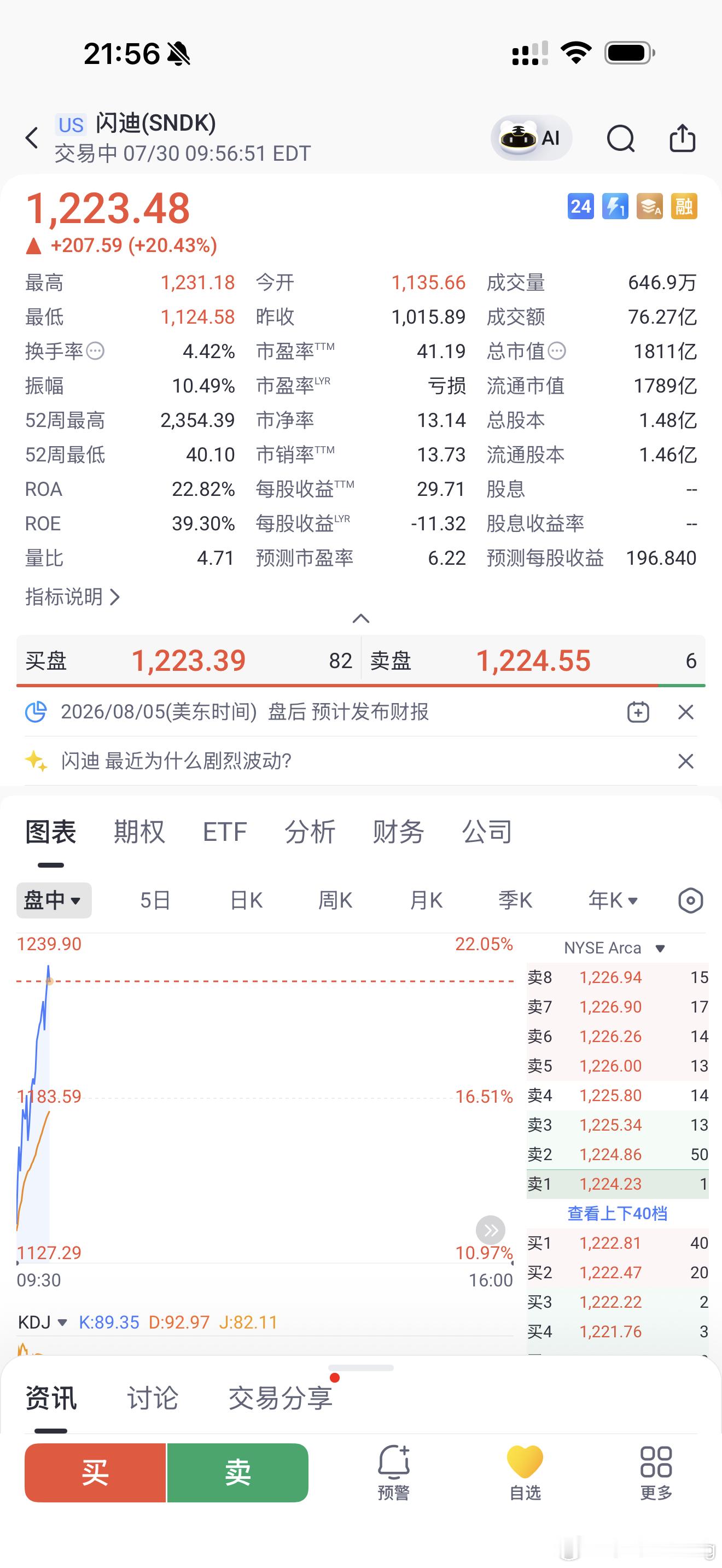 要么暴跌，要么暴涨死猫跳还是反弹今天尾盘进去的，明天应该能回本一些半导体能不能卷