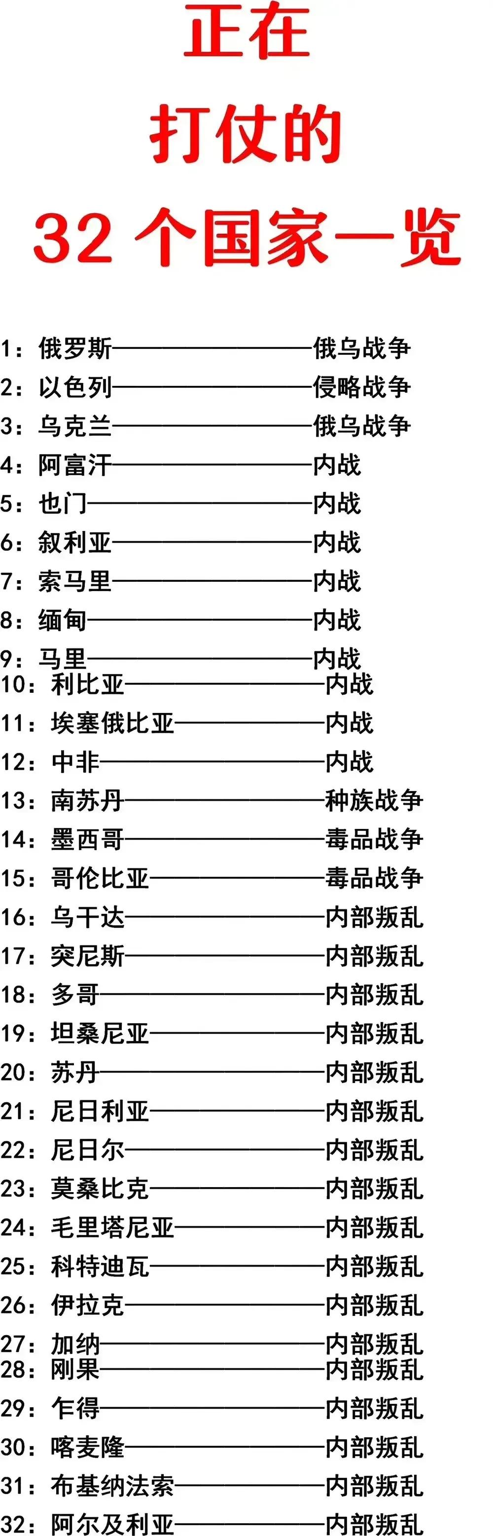 美国：失去了人民的支持；
美国：失去了士兵的支持；
美国：失去了世界的支持；

