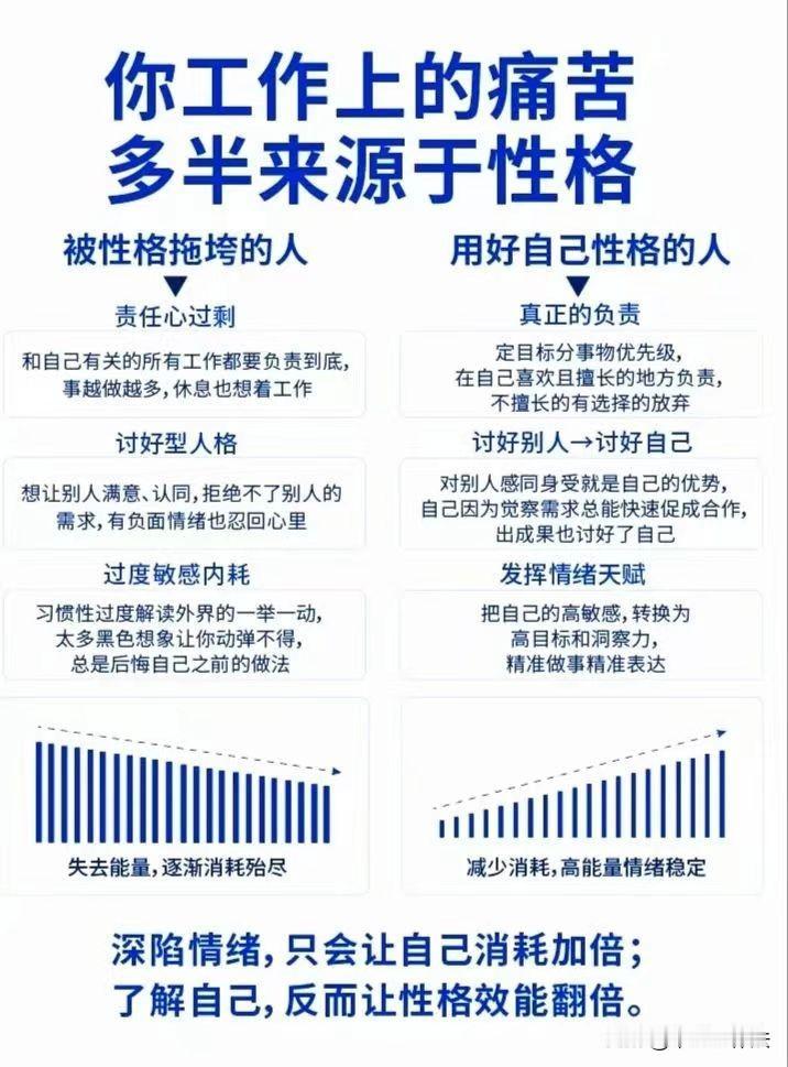 领导说：负责就好，不需要你责任心过剩

职场，一定要试着接纳自己，用优势开挂！