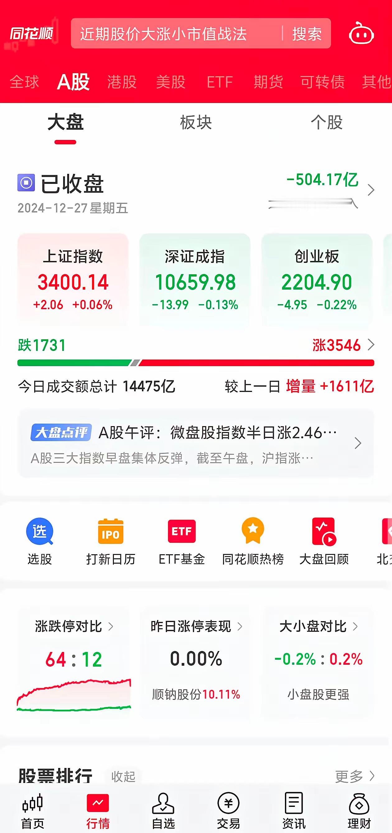 机构年末做净值的行情，就这样结束了？上午还假装拉一下证券，尤其是东财难道又是一次