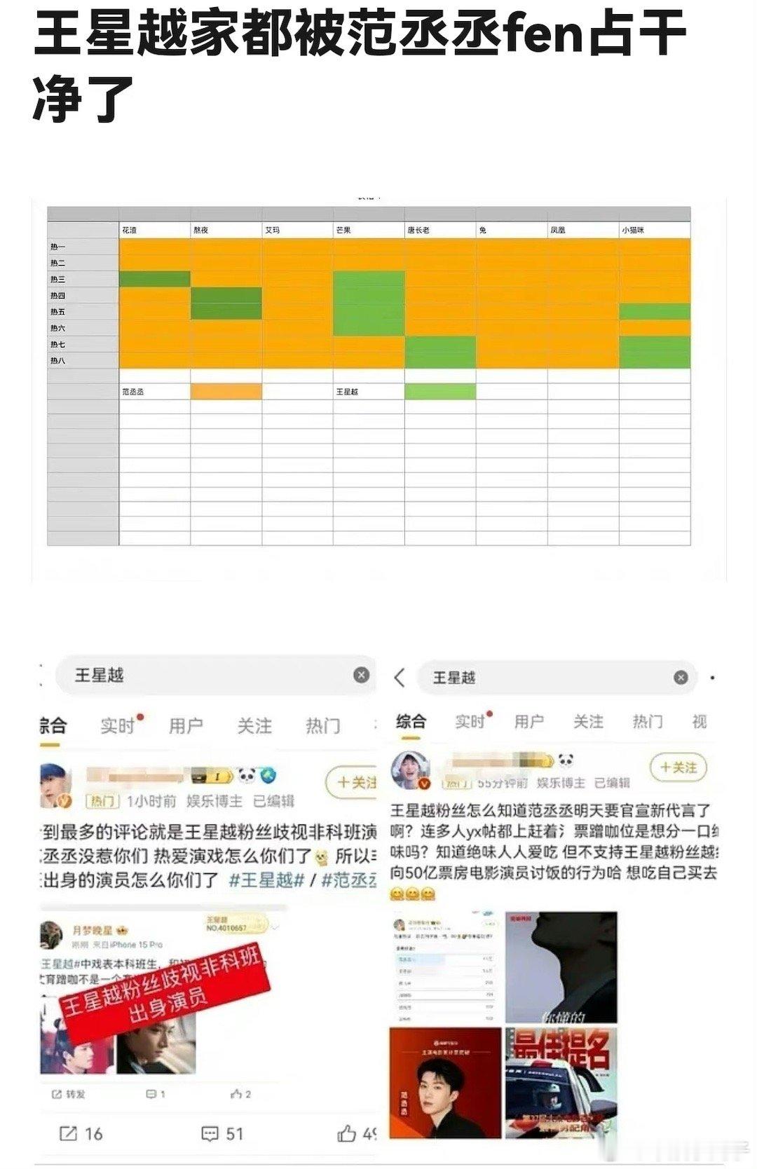 王星越的粉丝惹到范丞丞家粉丝了[允悲] ​​​