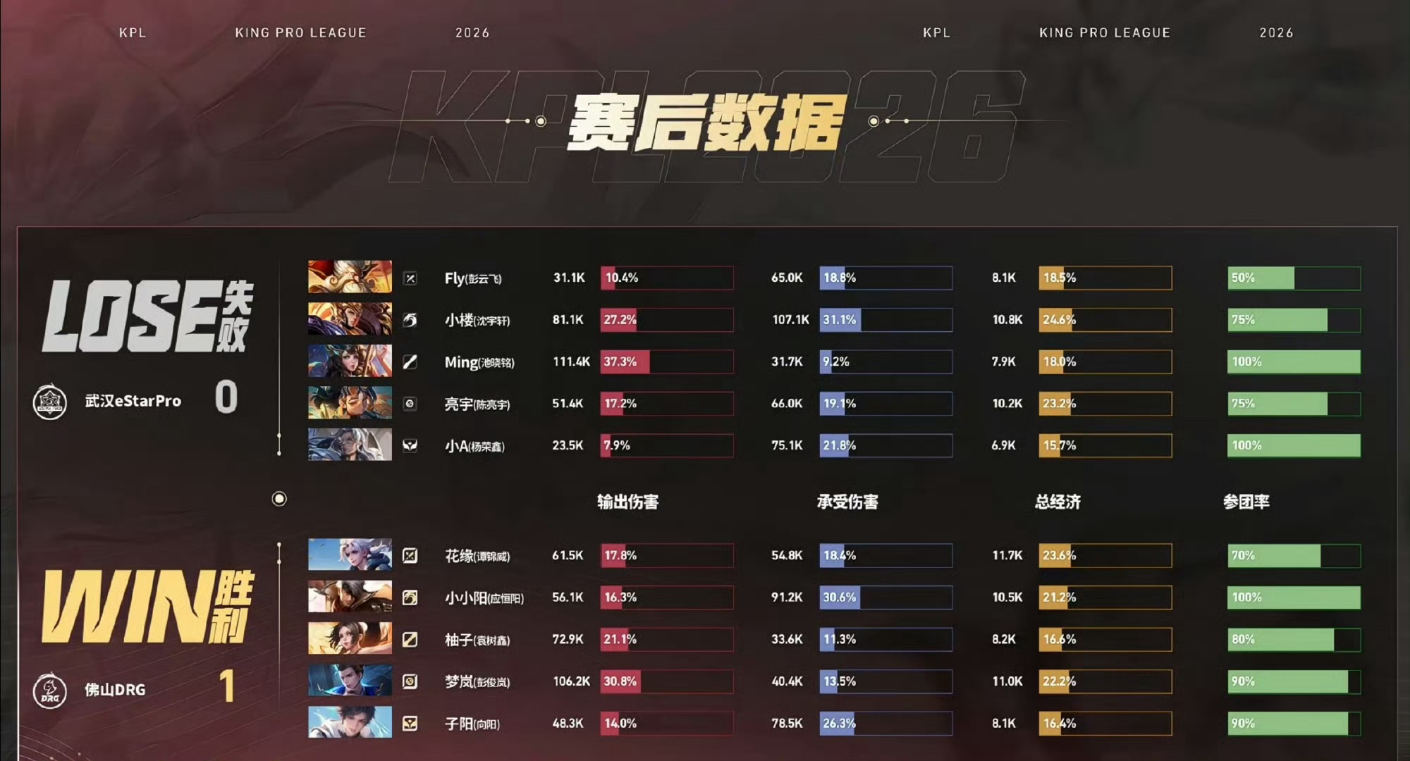 DRG对战eStar佛山DRG 1:0 武汉eStarProMVP：夏侯惇