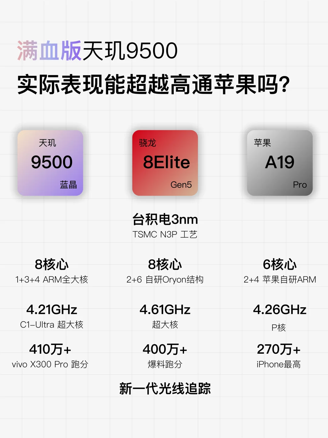 除了性能，25年天玑芯片的影像会好起来吗❓