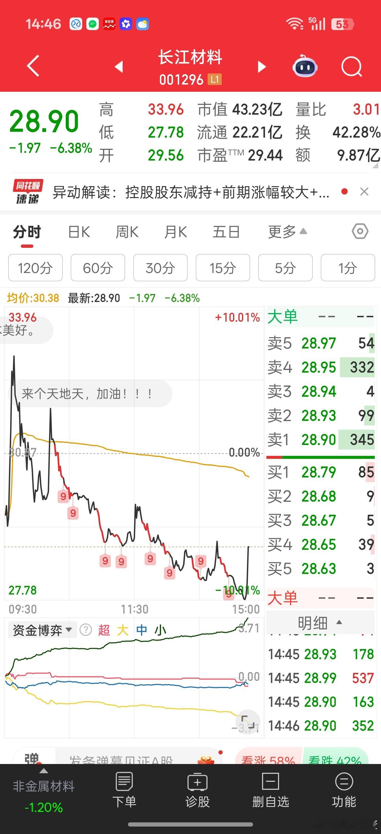 长江材料目前天地板，又地板拉起来，不会还想拉板吧。。天地天不太现实吧。。业绩太好