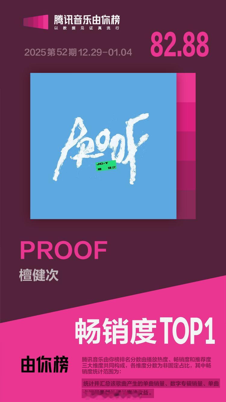 恭喜檀健次《PROOF》由你榜畅销度TOP1 