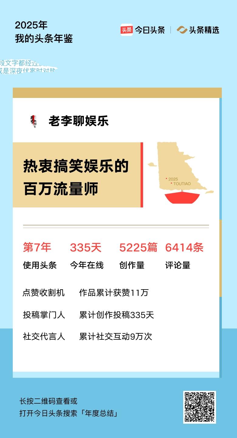 重磅上线！我的年度鉴定结果是“热衷搞笑娱乐的百万流量师”，你的结果又是什么？快来