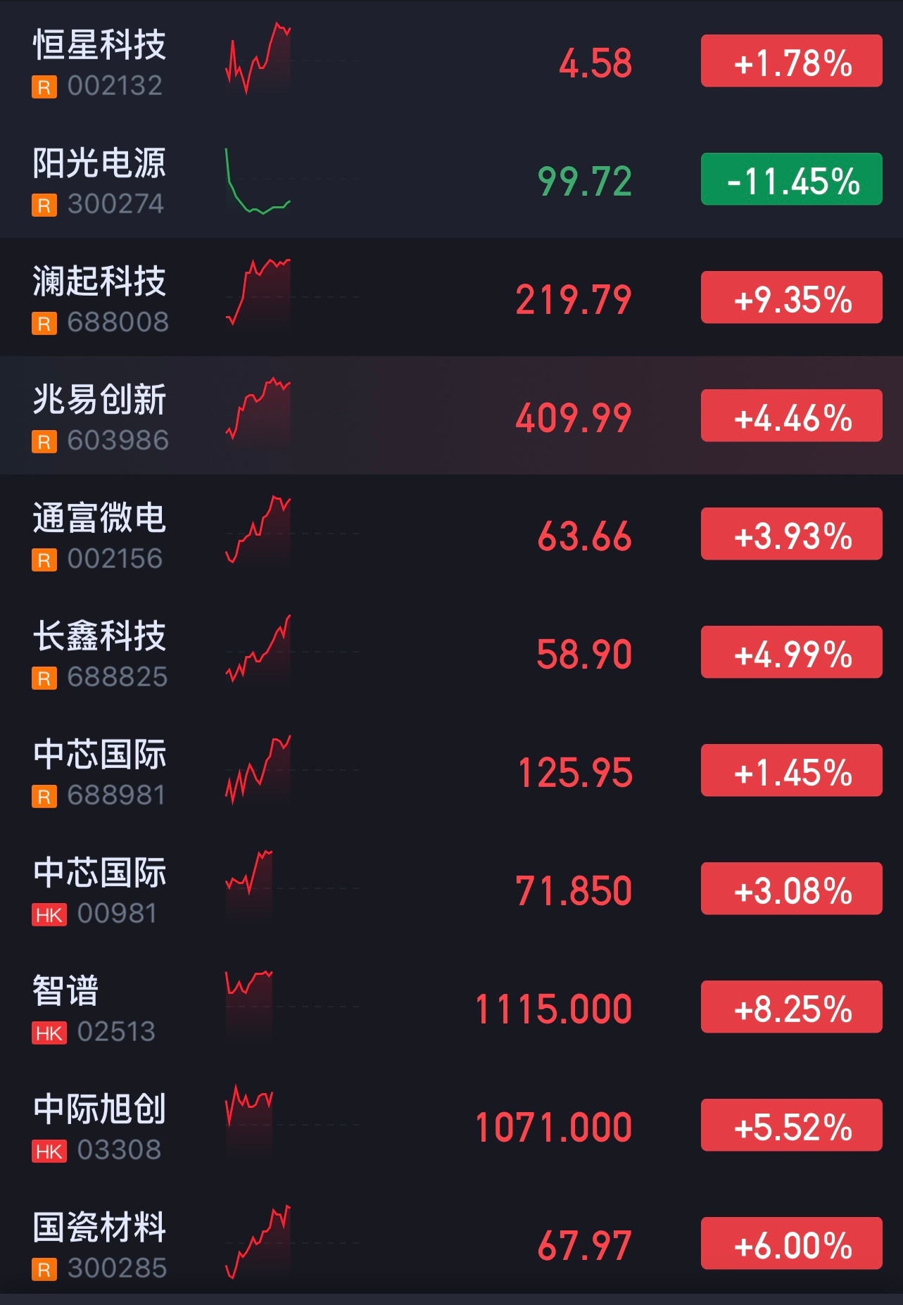 今天还可以。诡异时代，这波不追了。 ​​​