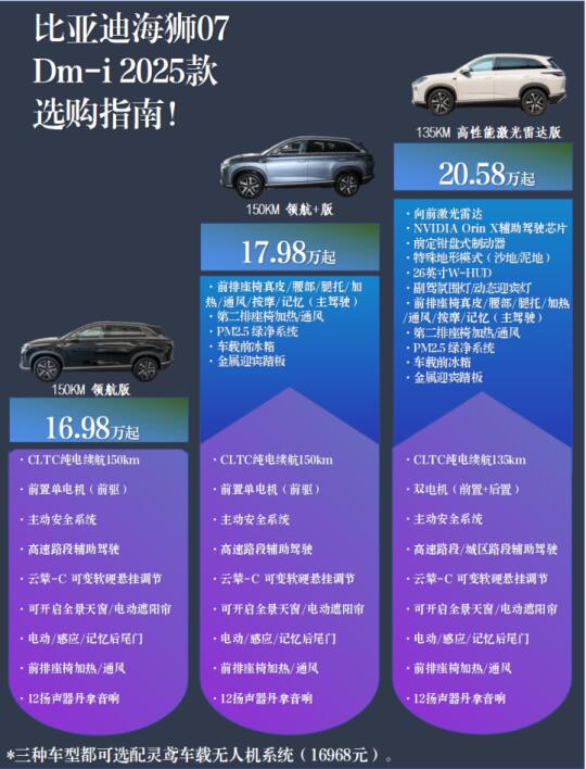 比亚迪海狮 07dmi 2025款  一图看懂配置！