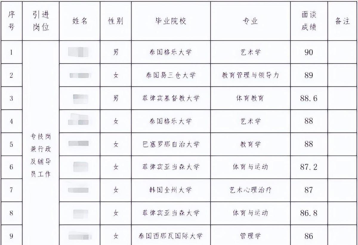 在我国，一位研究员竟然拥有四个博士学位，其中两个还是海外学位，这背后隐藏着怎样的