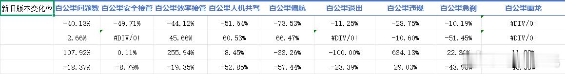 能猜出来都是哪几家智驾不？ 