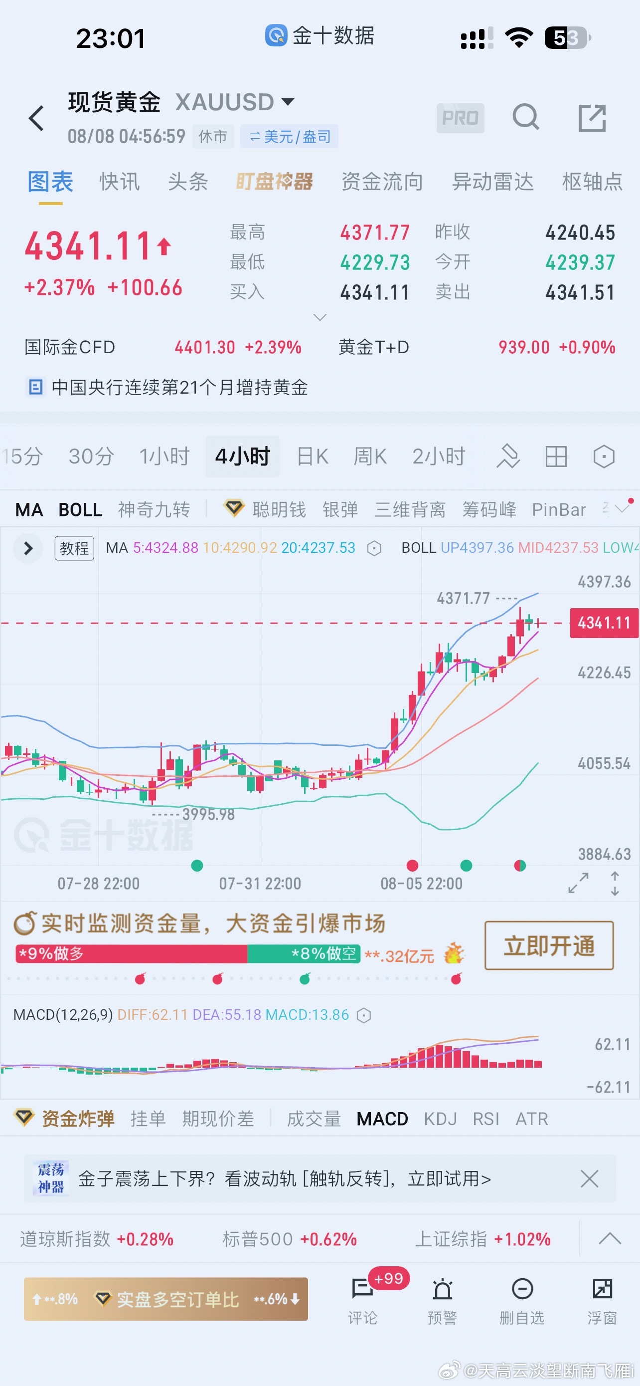 明天重点关注4380-4400区域明天重点关注4380-4400区域明天重点关注