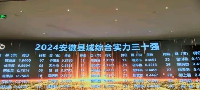 2024（第六届）安徽县域经济创新发展论坛在安徽南陵县举办
重磅发布了安徽省县域