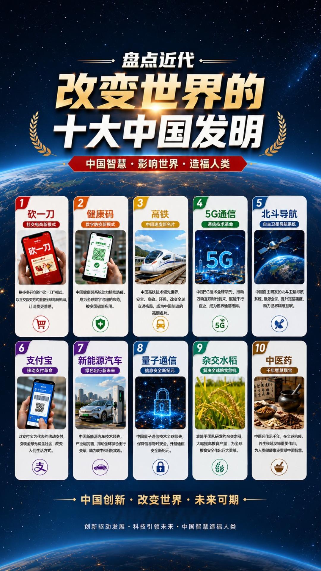 好家伙！这 10 项中国创造，已经把世界格局改变了，谁能想到！健康码、砍一刀居然