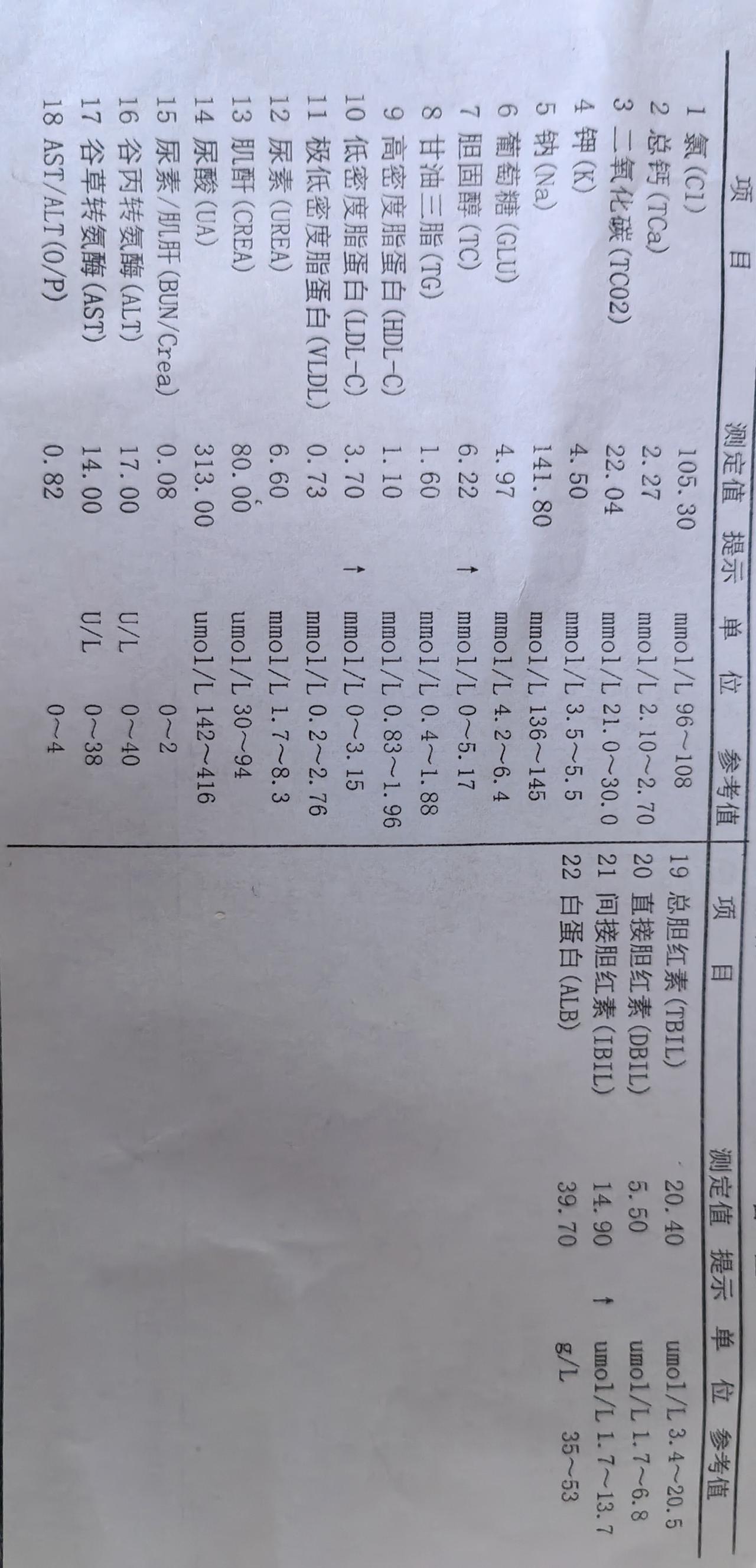 化验报告出来了，确定仍然是高血脂症。他汀类的药是吃还是不吃呢？

以前我吃过一年