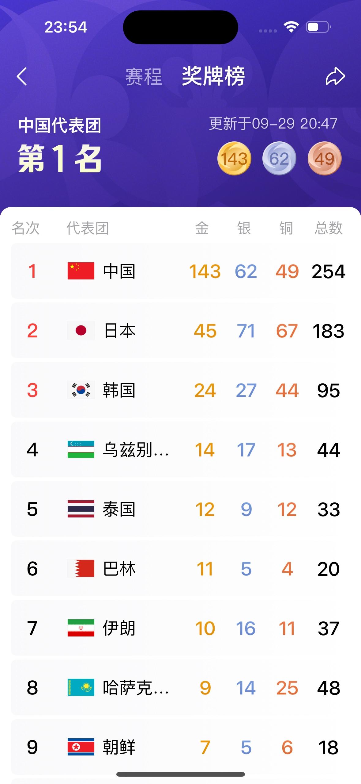 名古屋亚运会？我怎么觉得这是中国亚运会或者是中国全运会。

         日