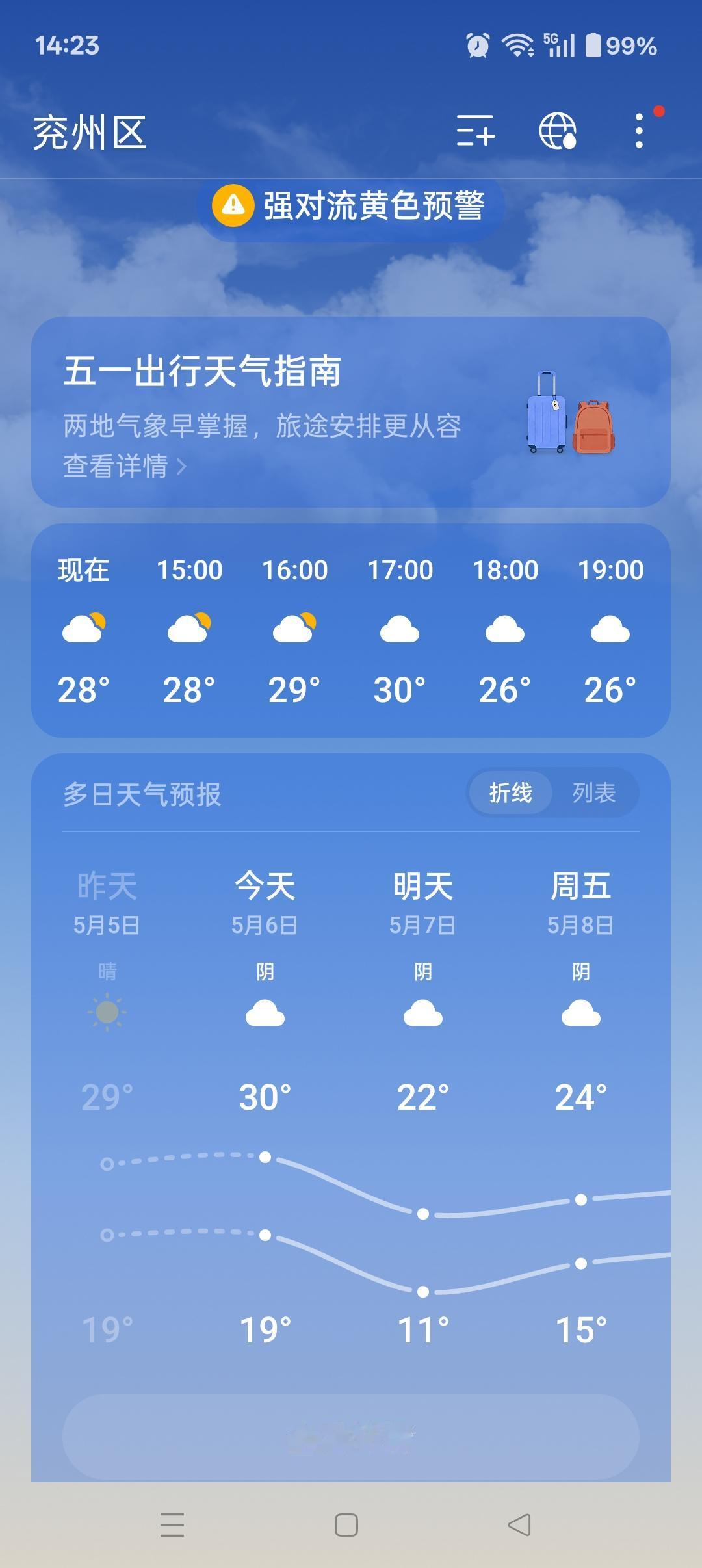 今天出行要带伞哦，多云转阴。山东人下班要回家，傍晚🌆和夜间有雷阵雨⛈️天气，大