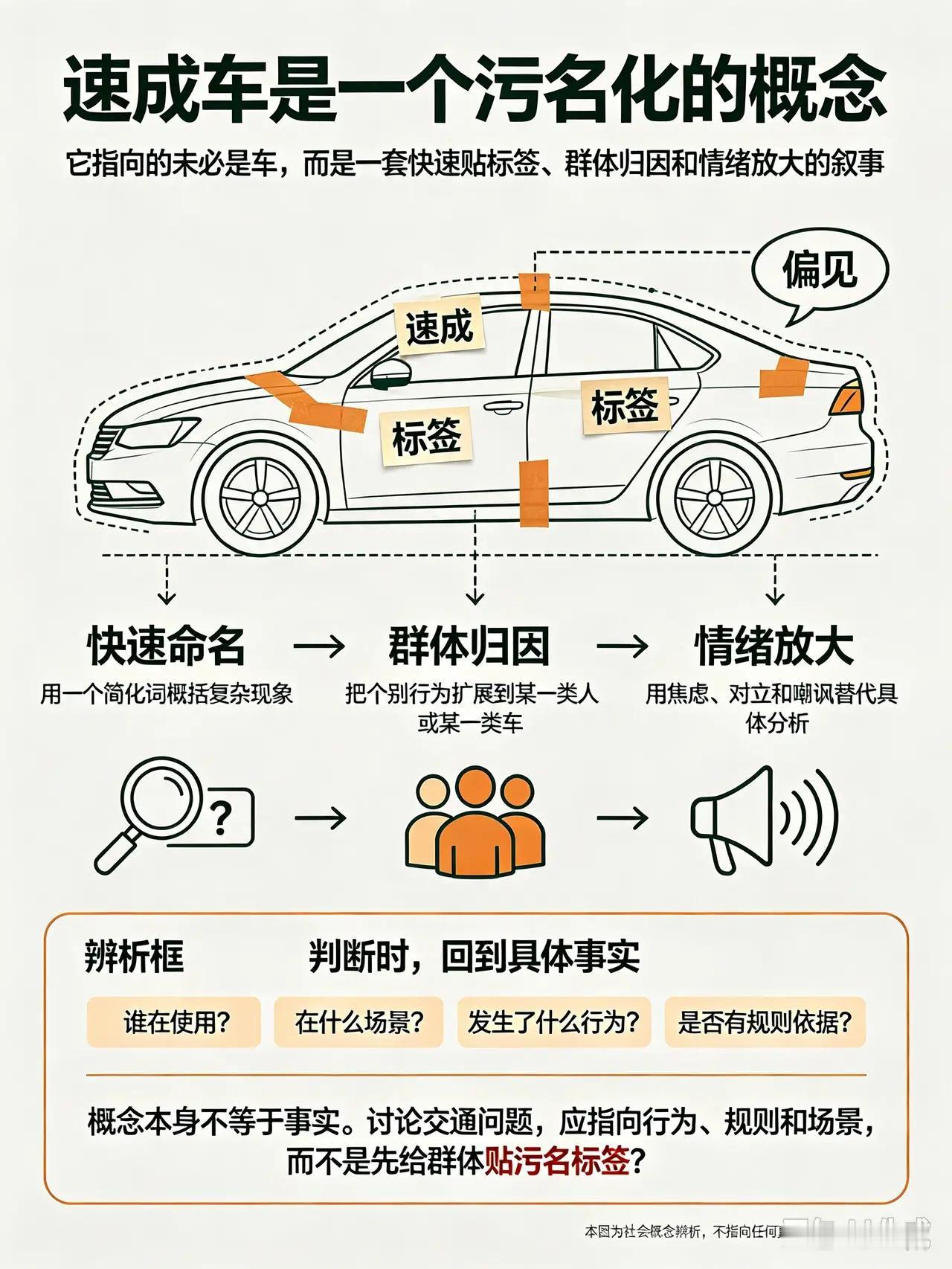 “速成车”这个词用心极其险恶！
当一众老牌汽车品牌特别是豪车品牌，被我们的国产车