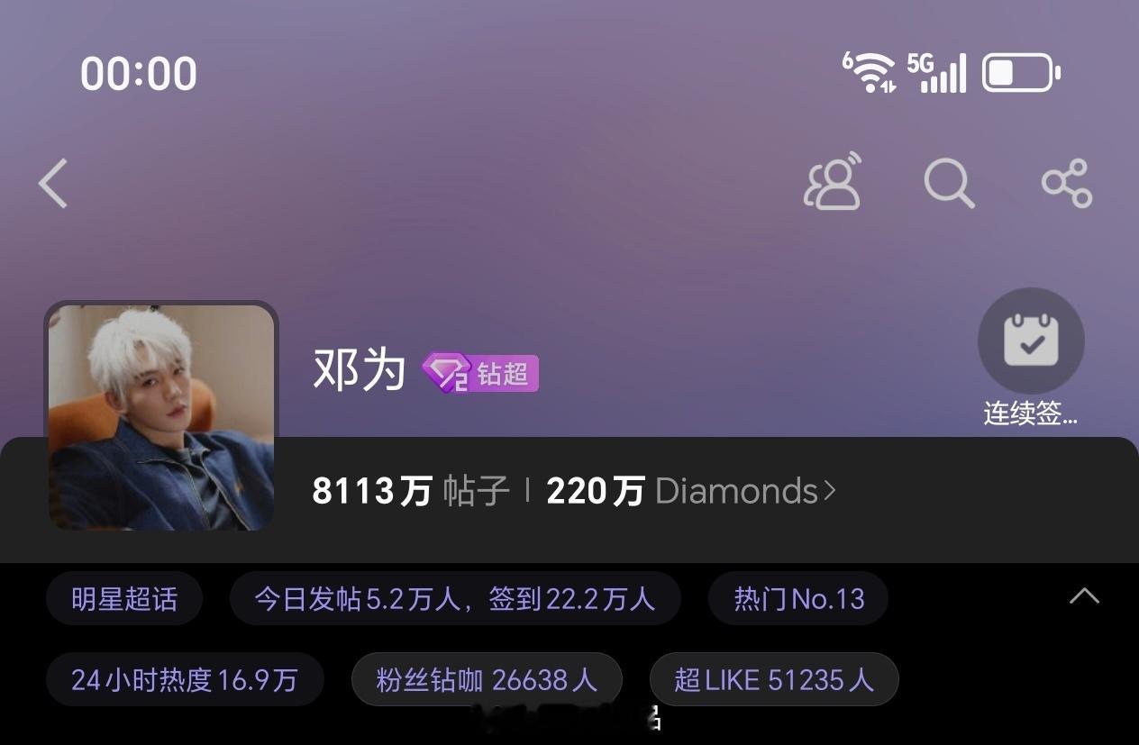 邓为昨日超话发帖量5.2万+，超like5.1万+钻石们好棒呀，人美心善粉随蒸煮