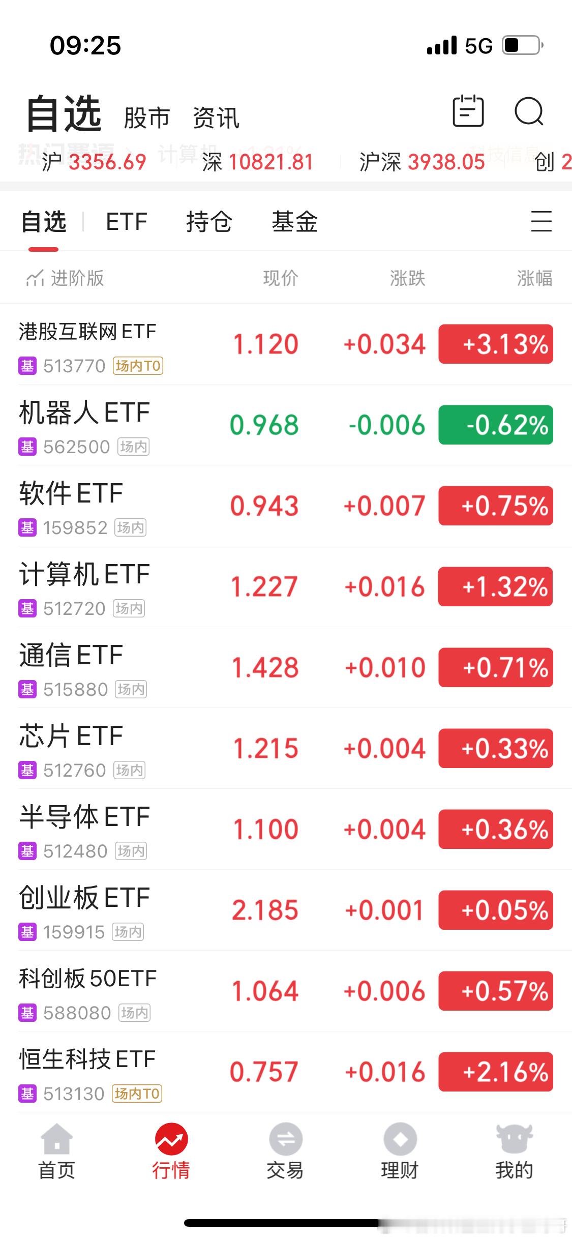 开心吗？[嘻嘻] 