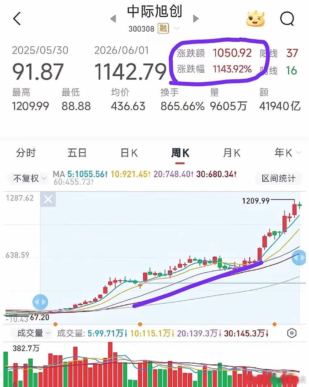 英伟达GTC大会引爆AI算力赛道！光模块、AI服务器核心标的梳理近期英伟达GTC