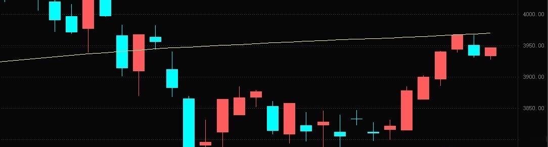 A股  现在不是6月“科技”单边上涨行情，一旦被套，就很被动，记住“缩量=轮动”