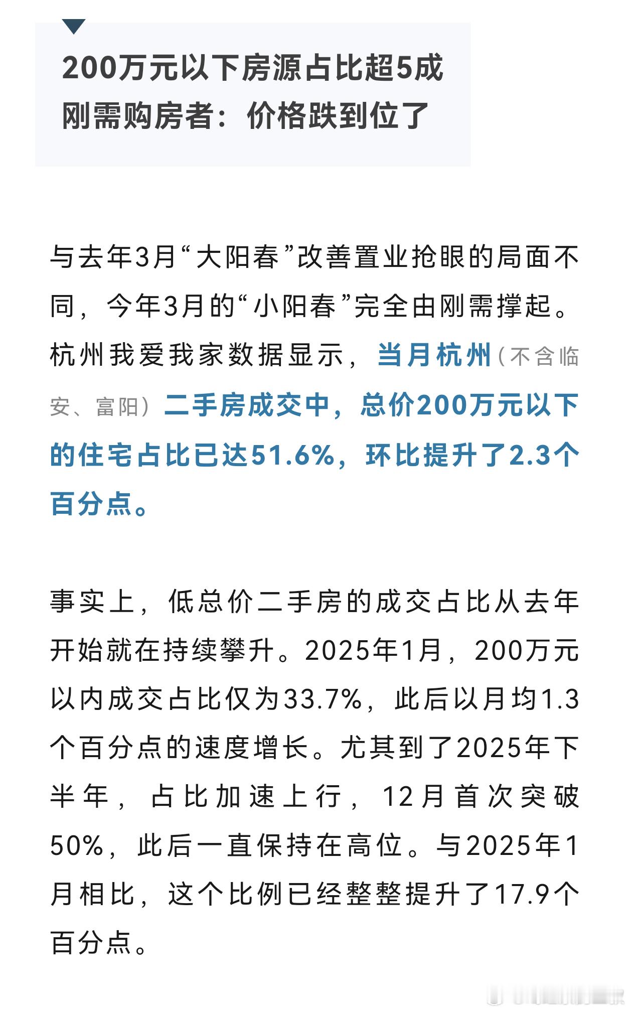 今年3月份，杭州二手成交总价200万之内的，已经占到50%以上了。200万以下的