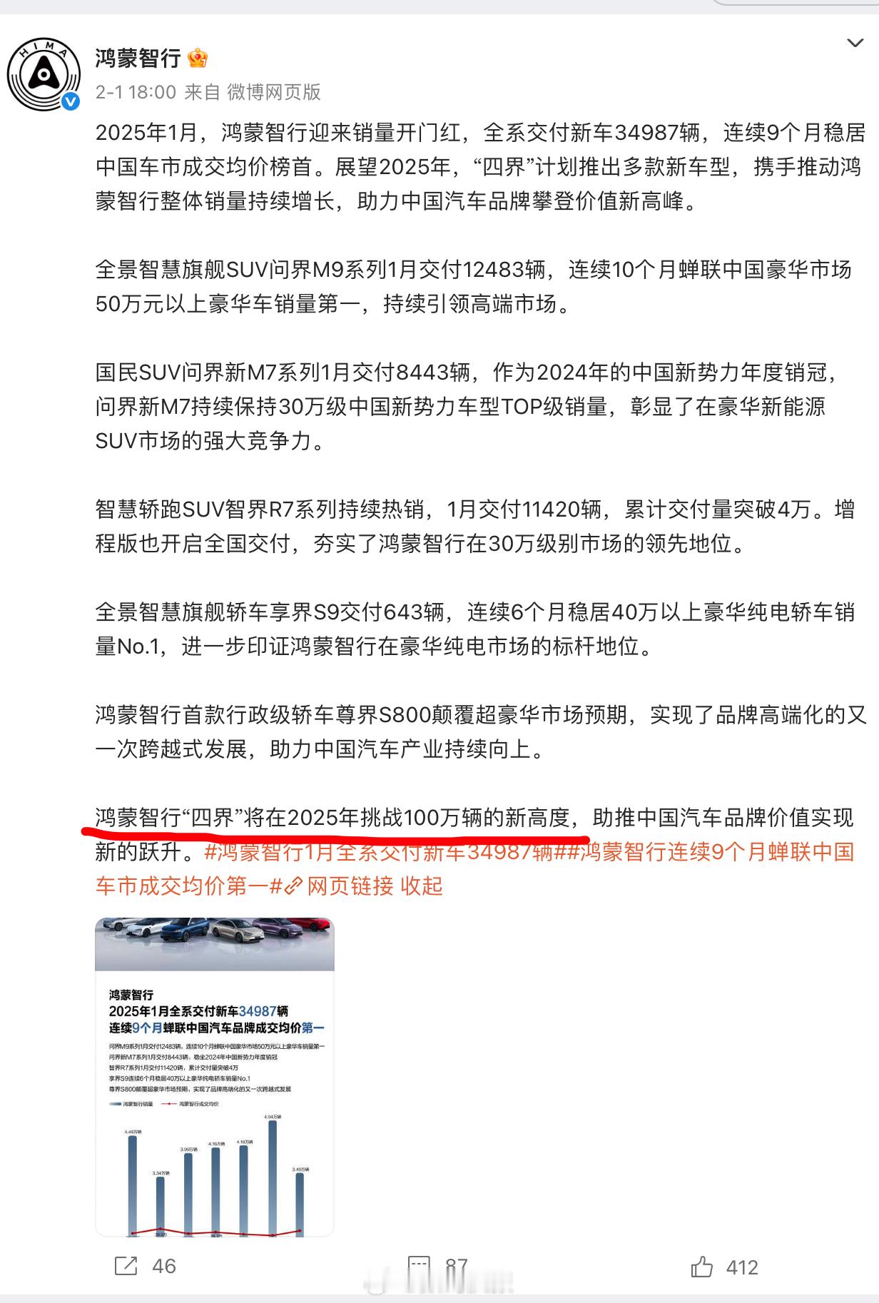 据中汽研数据，今年前3个月，鸿蒙智行销量79418辆。往后平均每个月卖掉约10.