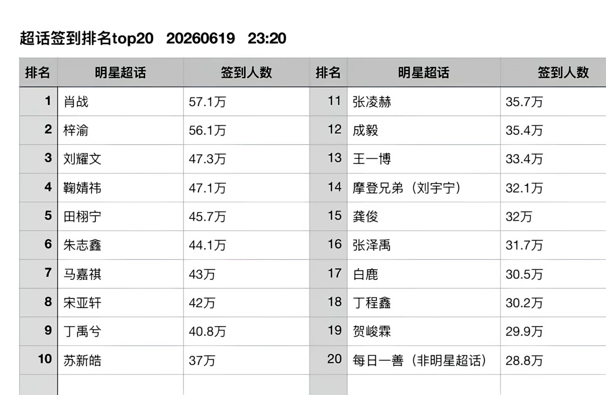 我去，第二是自愈，我咋又与世隔绝了呢 