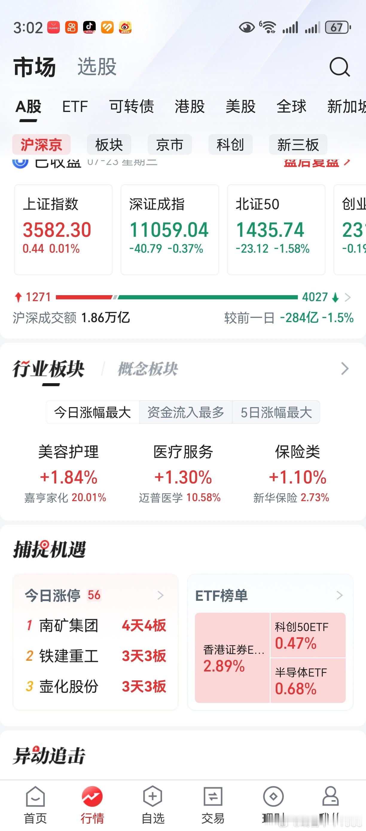 开盘骚一骚，收盘往下掉。老鸭的垃圾股，霉气中毒了。上证创业板回落，也不算意外。但