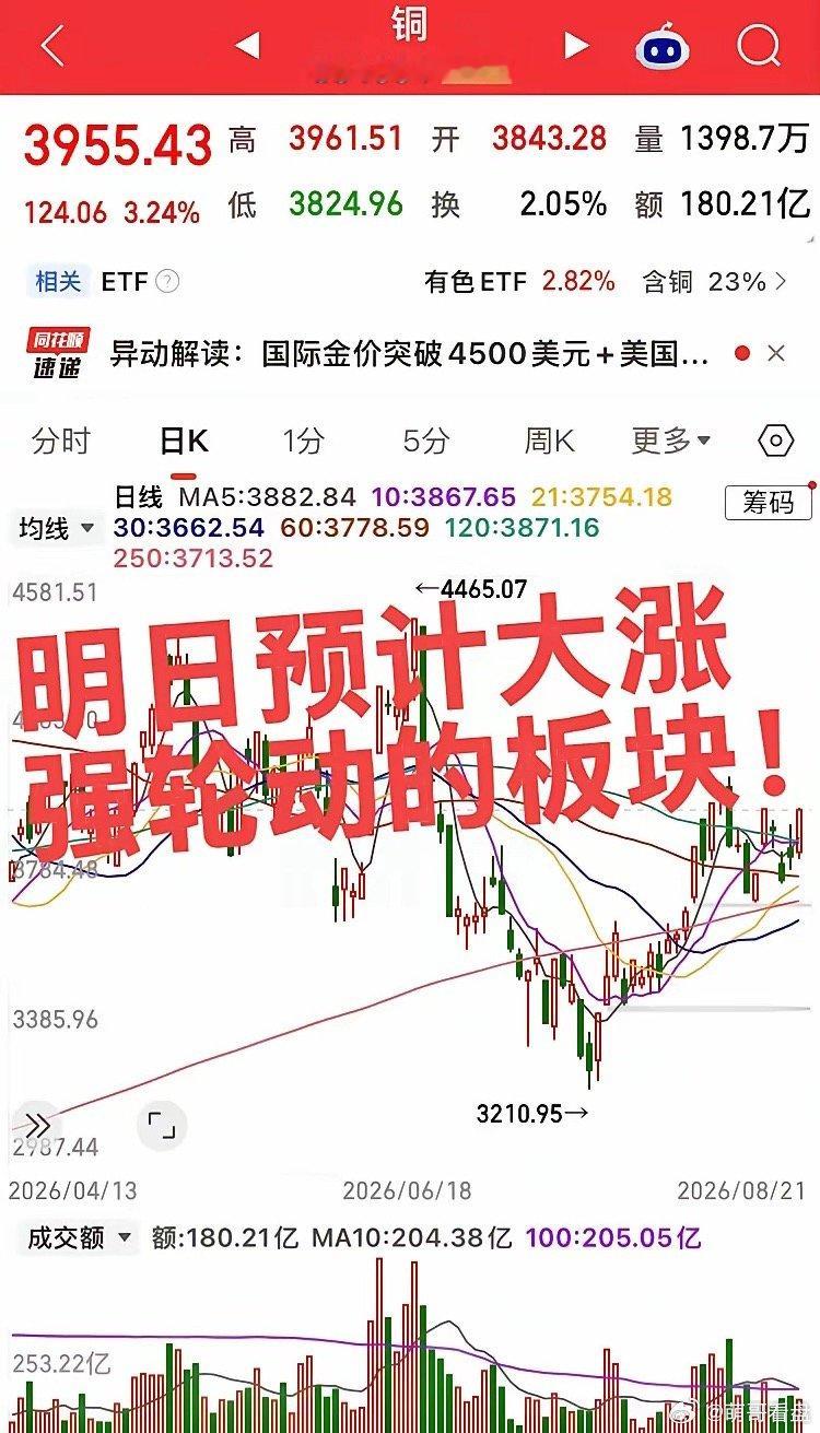 明日预计大涨或者强轮动板块！1. AI算力硬件（CPO光通信、存储芯片、液冷、）