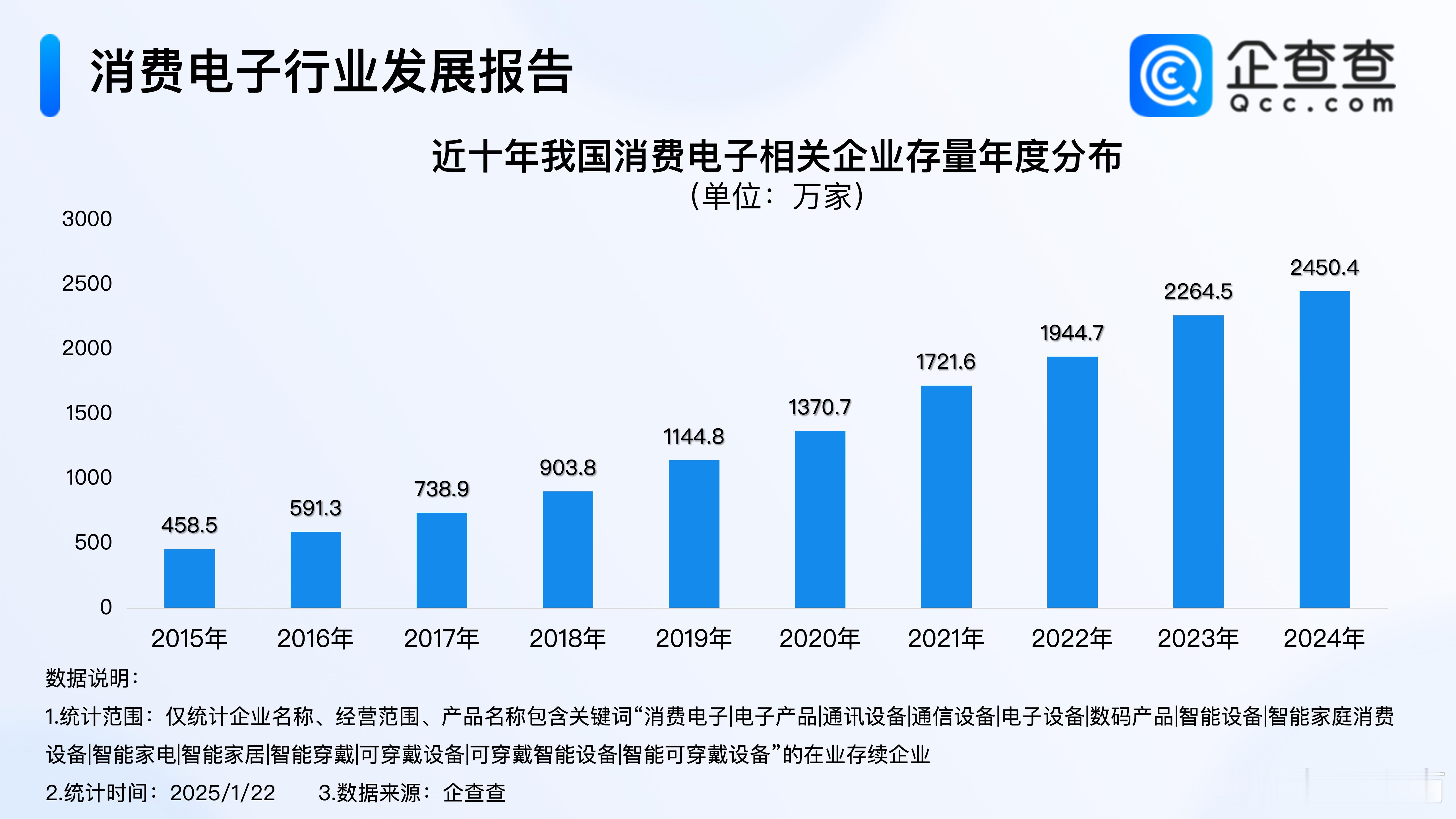 国补激活消费电子市场  1 月 20 日数码产品购新补贴正式落地，这效果那叫一个