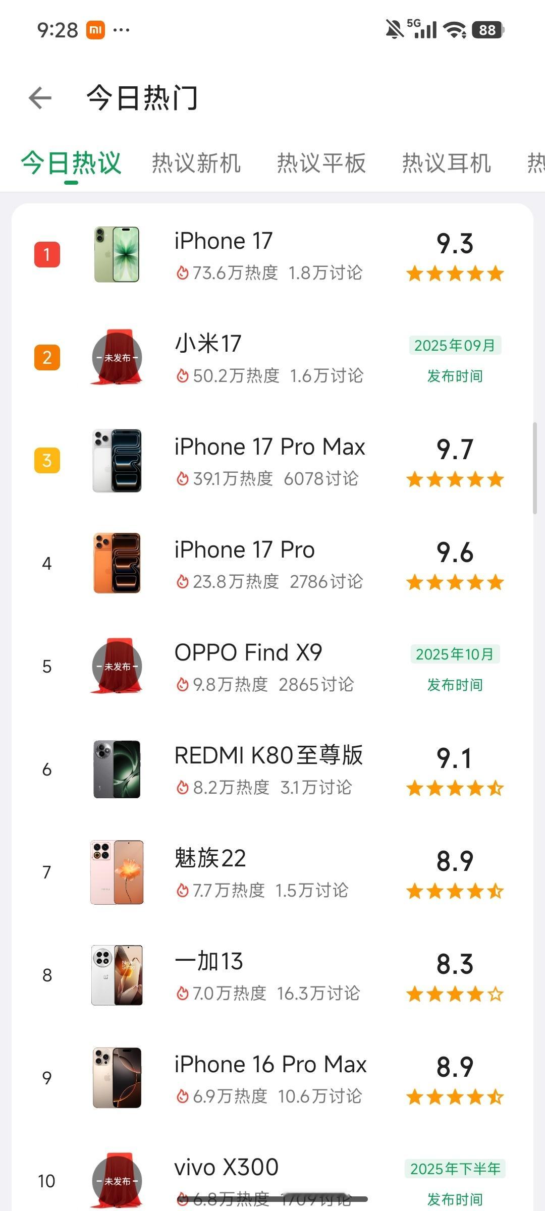 数码闲聊站[超话] 酷安今日热度机型榜出炉!小米17第一，iPhone 17 P