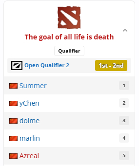 由于The goal of all life is death弃权，VG不战而胜