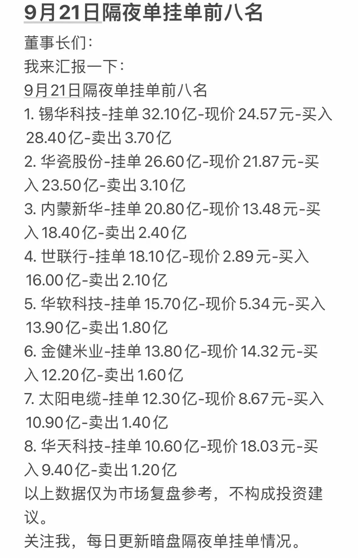 9月21日周一暗盘隔夜挂单前八名个股9月21日周一的暗盘隔夜挂单前八名个股刚刷出