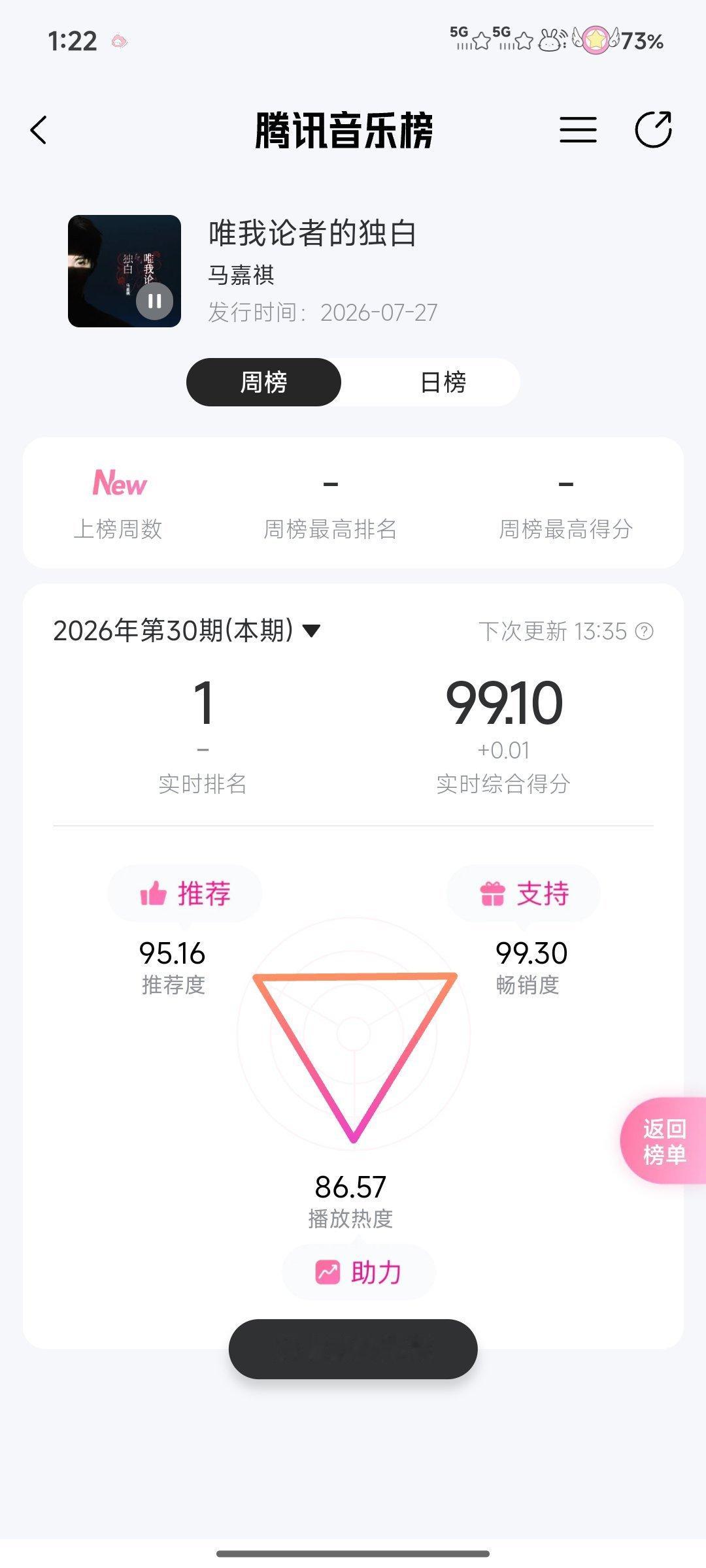 99.10！ 