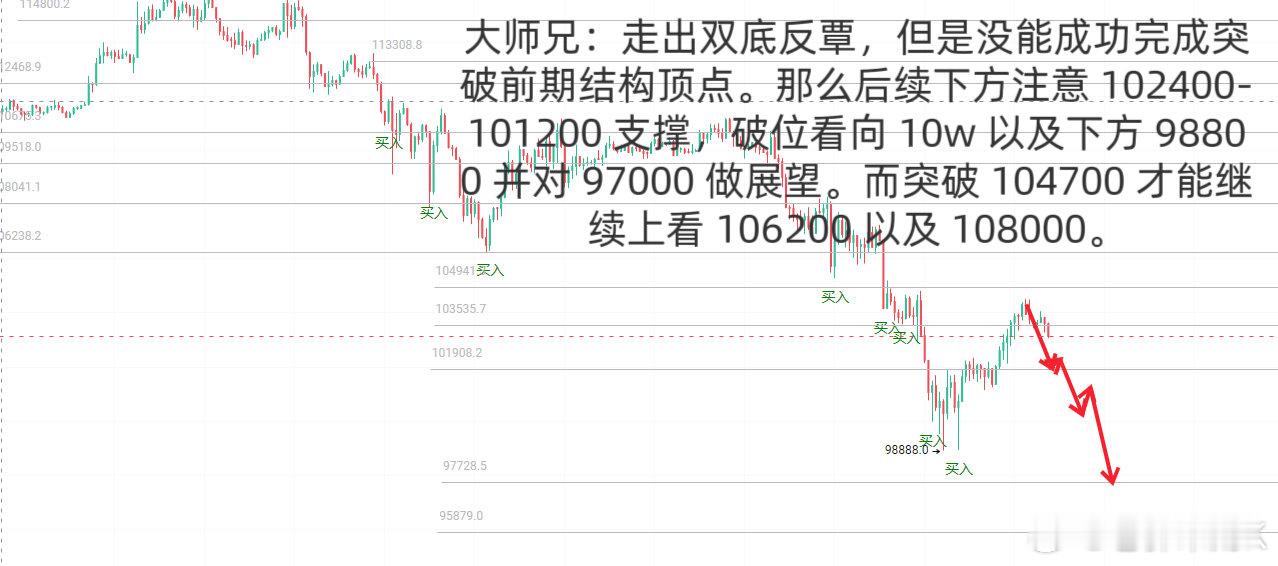 大师兄日内计划 ​​​