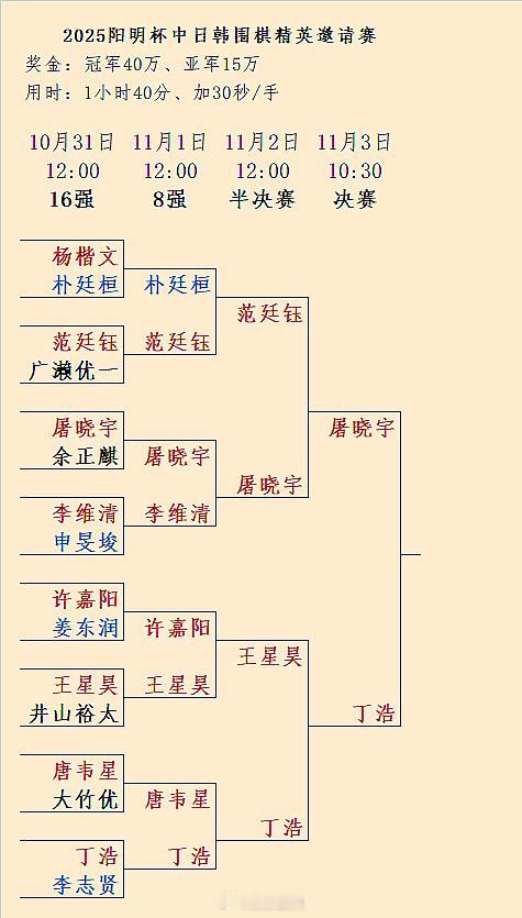 阳明杯丁浩屠晓宇明天争冠，注意时间是10:30