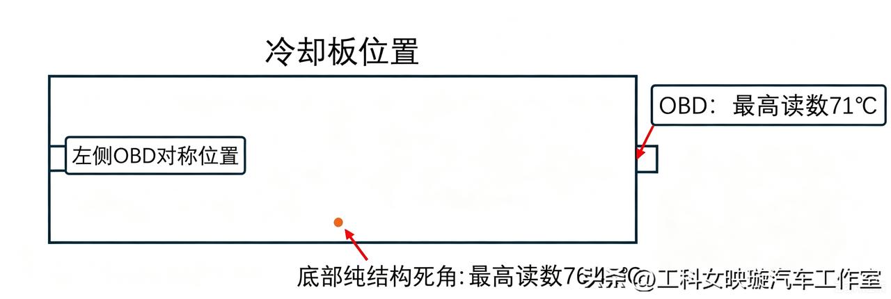 「兆瓦闪充77℃」，电池还安全吗？别慌！工科女给你讲清楚！
 
今天咱们把「兆瓦