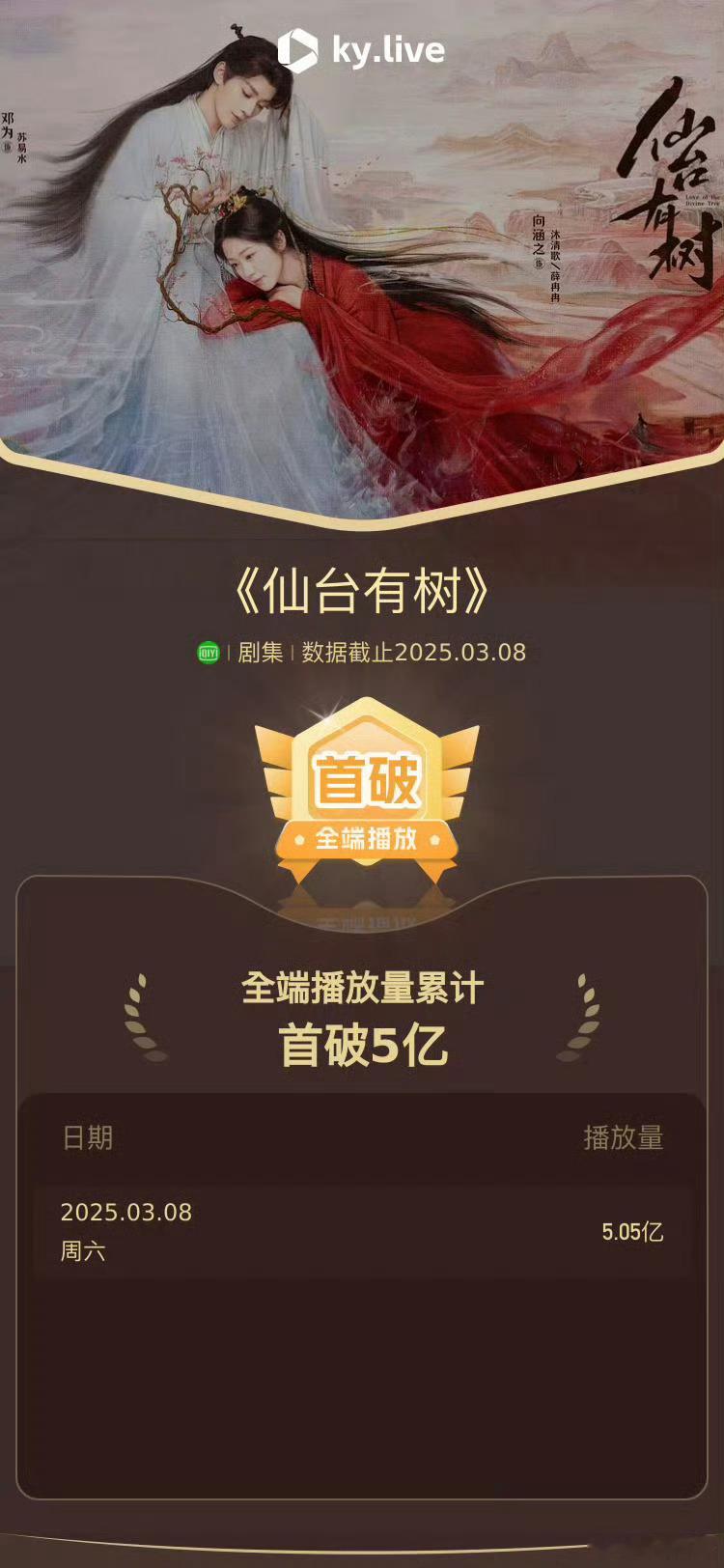 邓为《仙台有树》酷云全端播放量破5亿了[拳头] ​​​