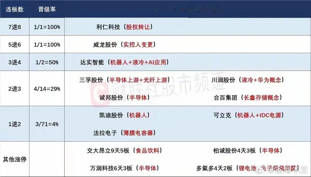 5月21日盘前预案：市场或迎来整体反转；芯片产业链或许是接下来一段时间内市场的绝
