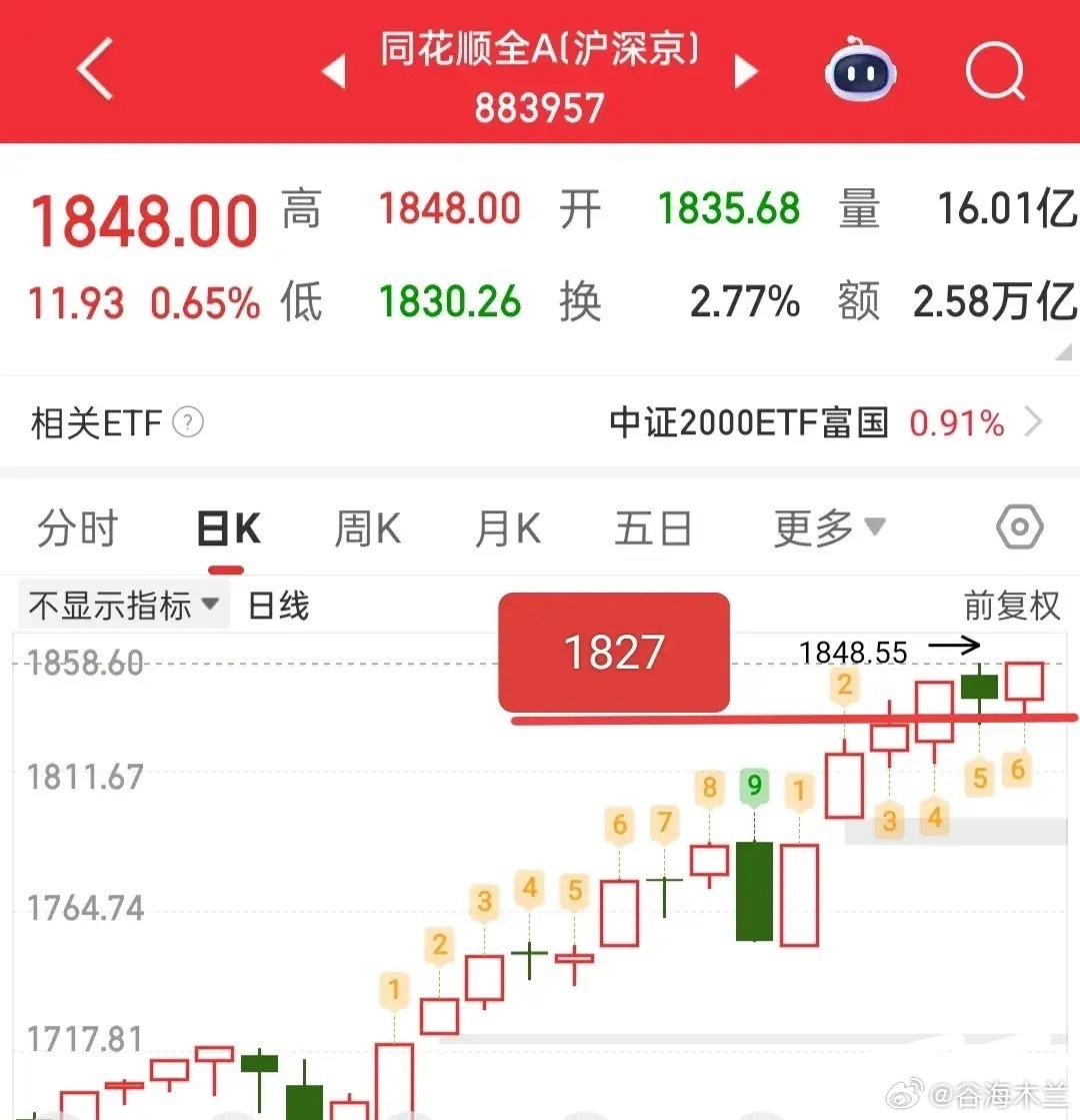 周末两天，市场情绪再度升温，下周一很可能又是高开。单从涨跌行情来看，这显然不是散