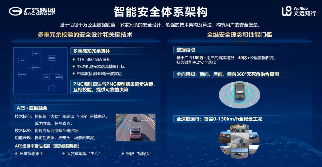 2026 年4月16日，一场特别的技术沟通会在长沙举行。广汽埃安携手文远知行正式
