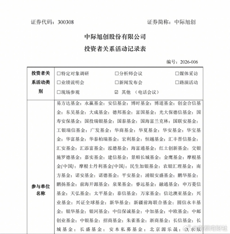 #中际旭创否认故意压股价#【#中际旭创紧急澄清传言股价回稳#！否认故意压股价，高