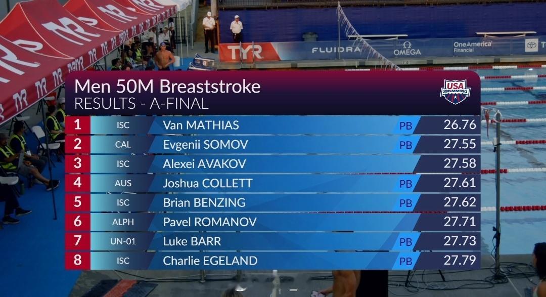 全美夏季游泳锦标赛 男50蛙决赛Van Mathias 26.76 PB ​​​