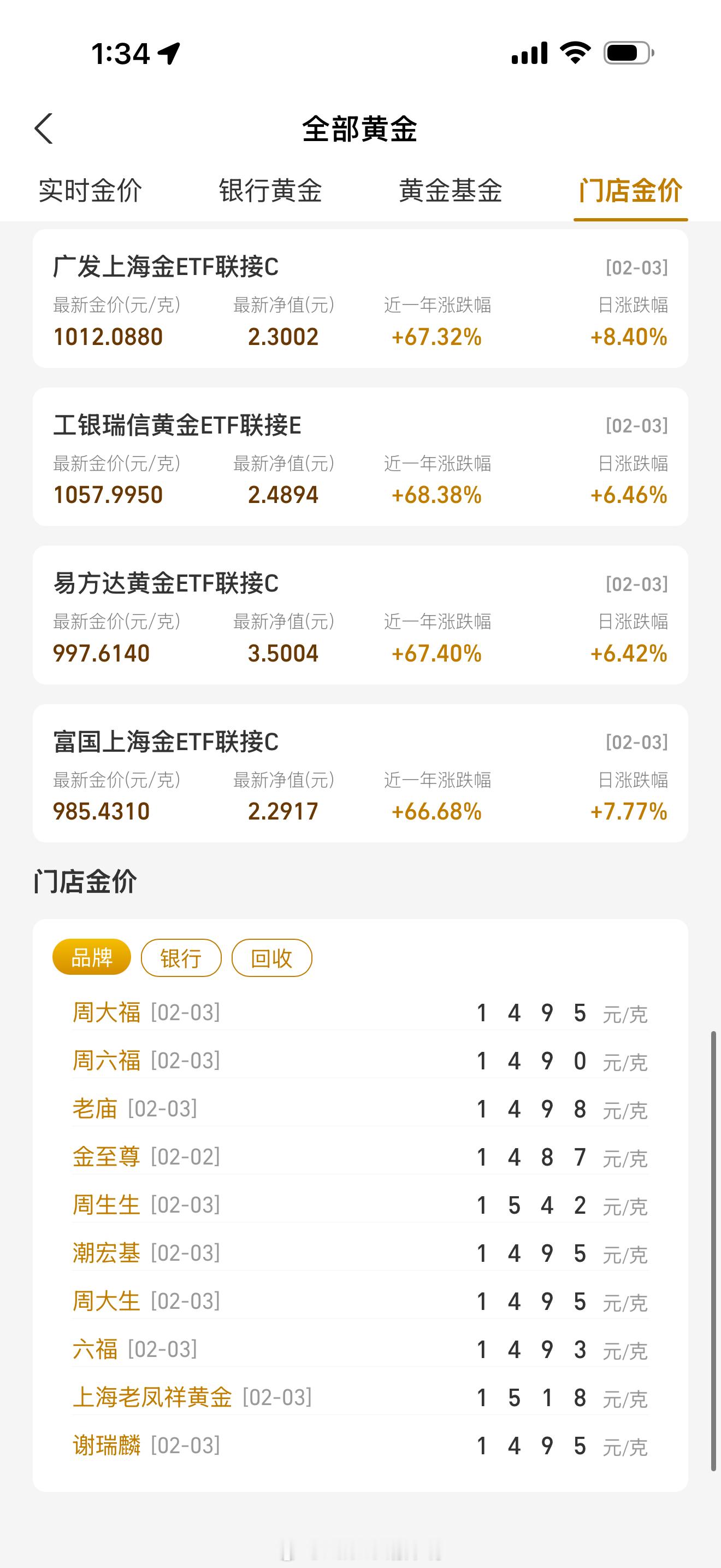 金价波动这会儿涨回1135了 昨天有加仓的嘛
